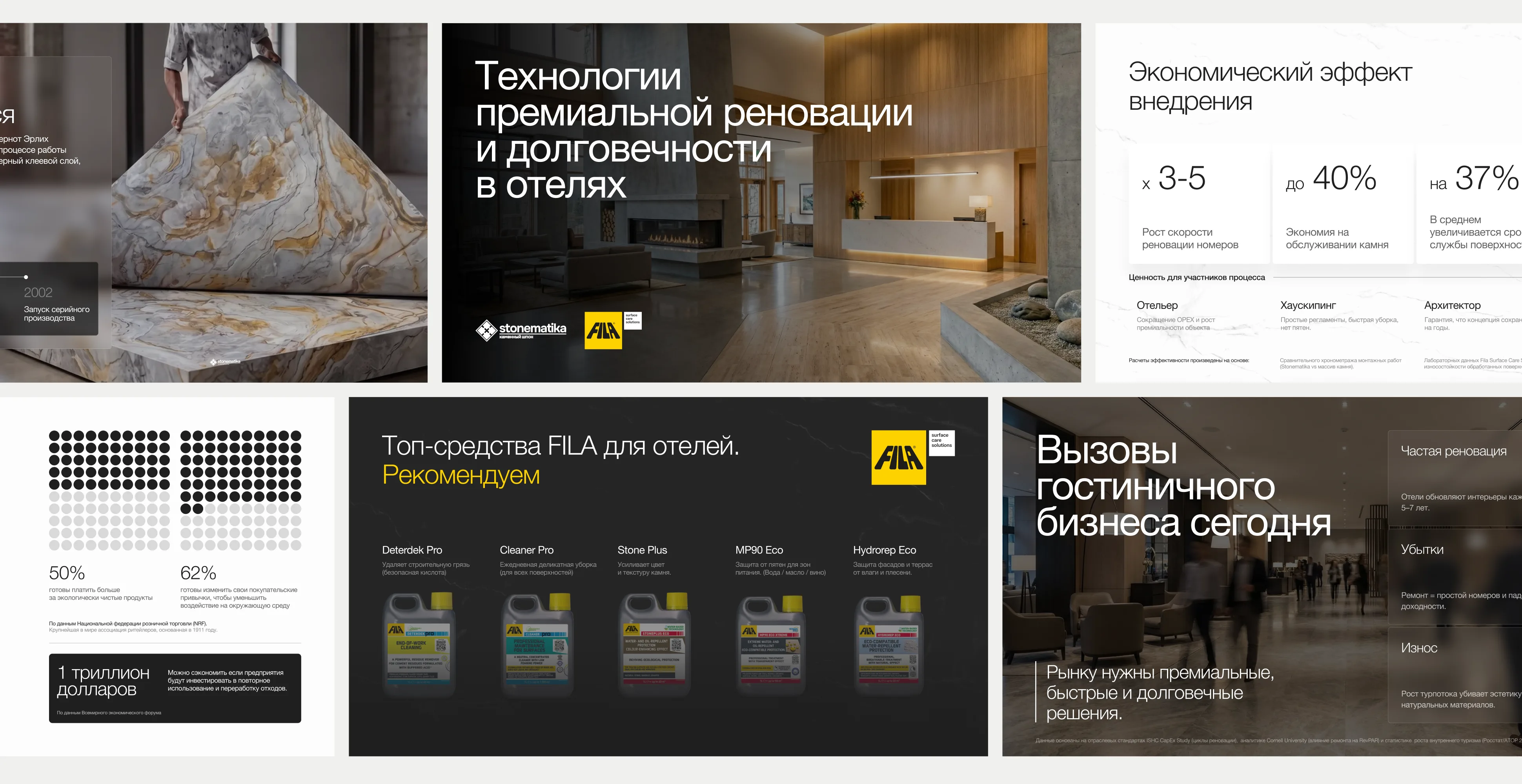 Компания и направления бизнеса